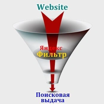 Санкции и фильтры Яндекс в Ставрополе